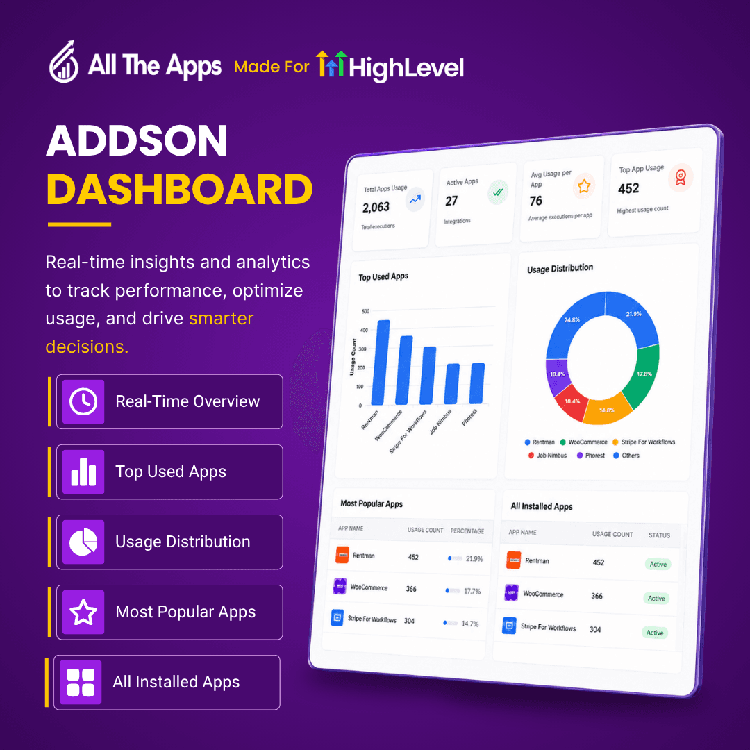 Add On Dashboard