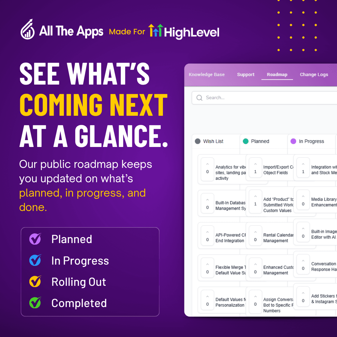 Agency Road Map