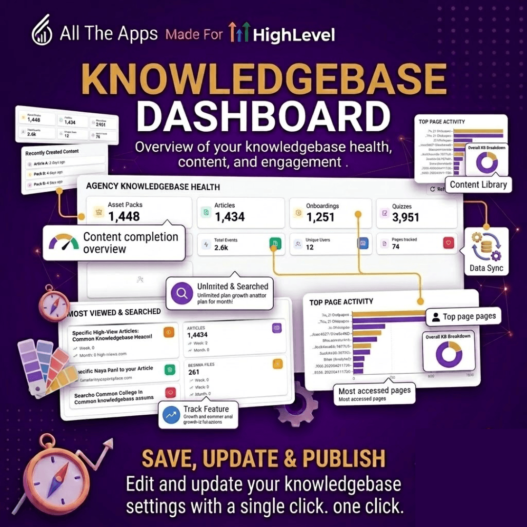 Knowledge Base Dashboard